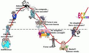 Finanza comportamentale