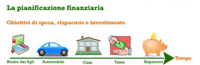 Pianificazione finanziaria